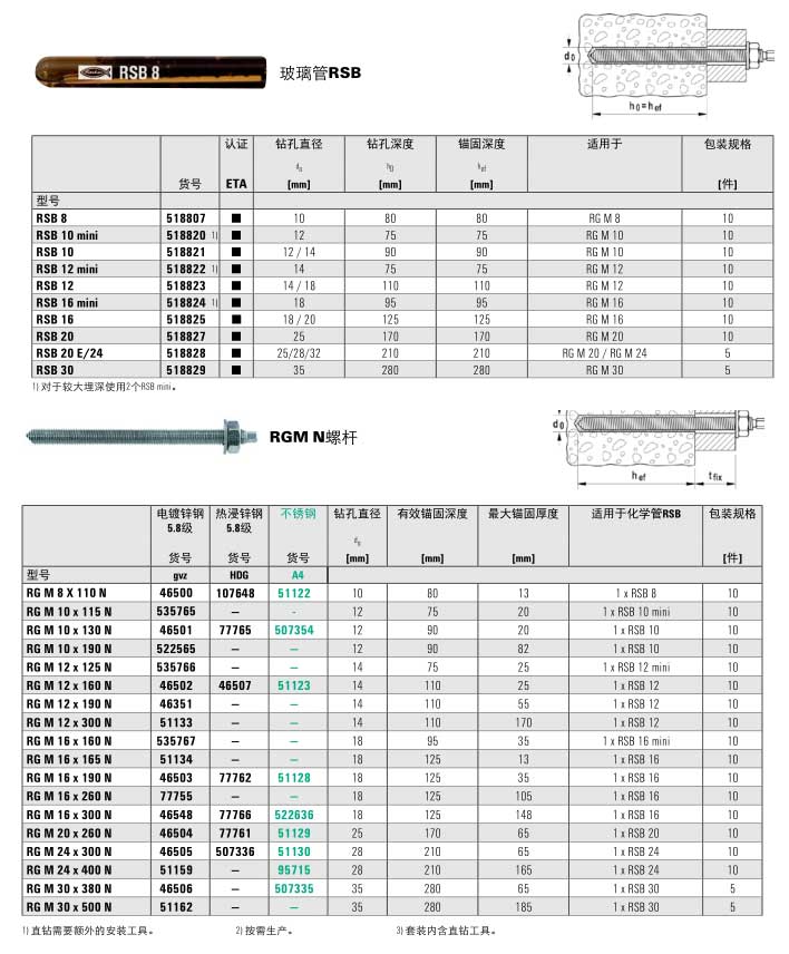 玻璃管化学锚栓RSB的技术参数