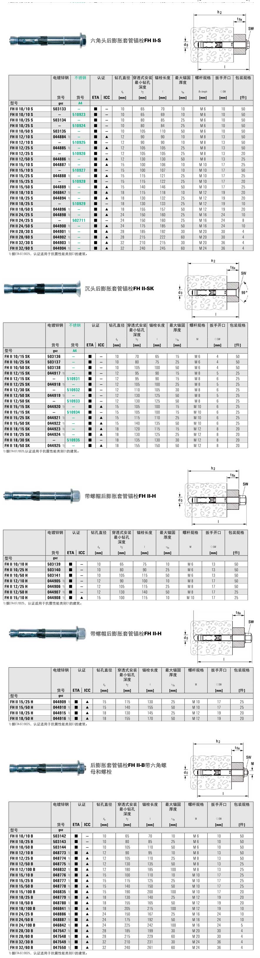 后膨胀套管锚栓FH II的技术参数